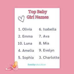 the top baby girl names are shown