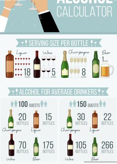 an info poster showing different types of bottles and glasses