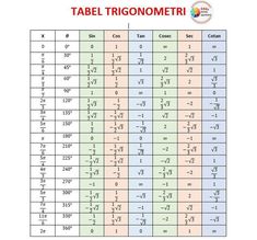 the table is filled with numbers and symbols for different types of letters, including one that has