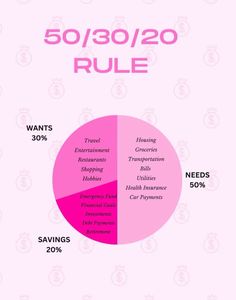 the 50 / 30 / 20 rules are shown in pink