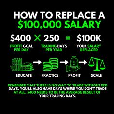 how to replace a $ 100, 000 salary