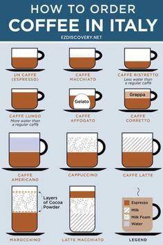 how to order coffee in italy with pictures on the side and instructions for each cup