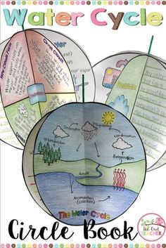 the water cycle circle book is shown with three different pictures on it and text that reads,