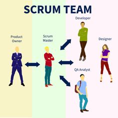 three different types of people with the words scrum team