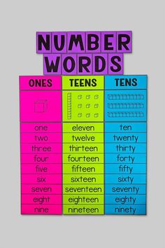 a poster with words that say numbers and tenes in different colors on the wall