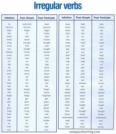 three different types of irregular and irregular verbs in the same language, each with their own