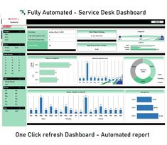 a dashboard showing the number and type of service desks in each area, including one click refresh dashboard - automated report