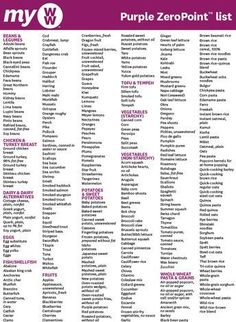 Ww Simply Filling Food List, Free Weight Watchers Points Calculator, Ww Purple Plan Zero Point Food List, Free Ww Points Calculator, Purple Plan Ww Recipes, Ww Points Calculator, Weight Watchers Food List, Ww Purple Plan, Ww Vegetarian