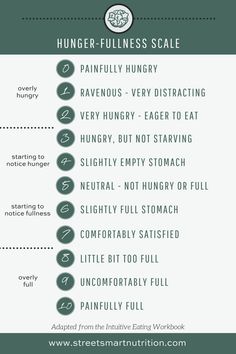 Hunger Scale, Baking Soda Beauty Uses, Best Fat Burning Foods, Holistic Nutrition, Intuitive Eating, Mindful Eating, Healthy Nutrition, Best Diets, Nutrition Tips