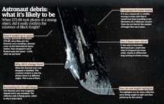 an image of a space ship with information about it's features and its names