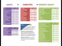 a table with several different types of asset and other things to see in the document