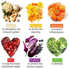 food, fruit, and motivation image Diy Easy Recipes, Food Facts, Nutrition Tips, Going Vegan, Plant Based Diet, Doterra, Health And Nutrition