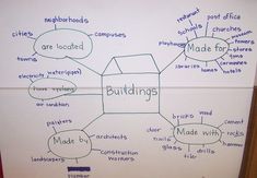 a white board with writing on it that says buildings and other things attached to it