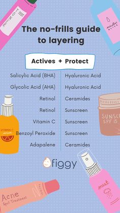 Layering skincare can be so difficultHere's a quick handy guide on layeringjust actives plus protective layer will doSo easy. Skincare Actives Guide, How To Layer Skincare, Esthetics Notes, Skin Care Layering, Actives Skincare, Skin Knowledge, Skincare Layering, Layering Skincare, Skincare Education