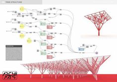 the structure is made up of many different types of wires and trees, all connected to each other