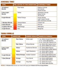 Shades EQ Color Mix Chart Blonde Color Chart, Blond Ash, Short Brunette Hair, Honey Blond, Hair Facts