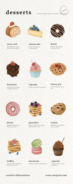 an illustrated poster with different types of desserts on it's sides, including cakes and muffins