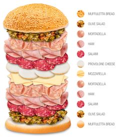 a large sandwich with meats, cheese and other toppings on the top layer