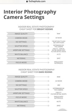 an info sheet for the interior photography camera settings