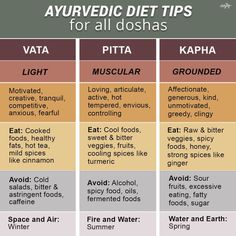 Tri Doshic Ayurveda, Auyerveda Life, Ayurveda Hair Care, Pitta Kapha