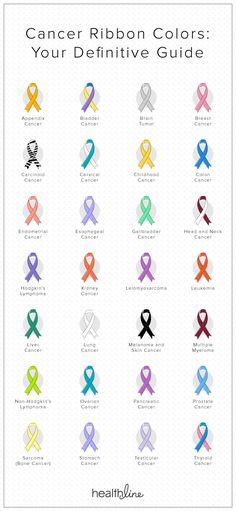 Survivor Tattoo, Awareness Tattoo, Ribbon Tattoos, Ribbon Colors, Blood Pressure, Just In Case, Ribbon, Lost, Signs