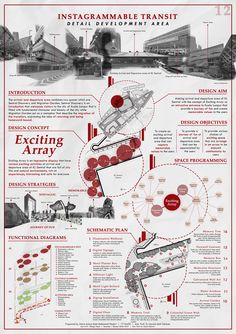 an info sheet with some diagrams about the different types of aircrafts and how they are used