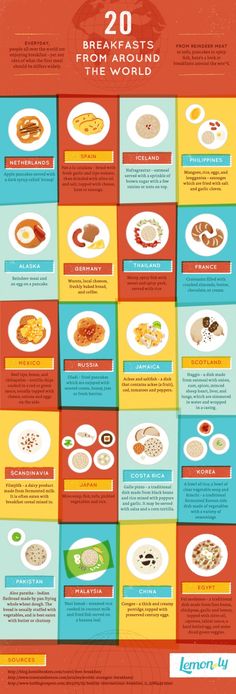 an info poster showing the different types of food in each country, including breads and eggs