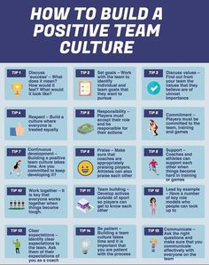 a poster describing how to build a positive team culture with the words,'how to build