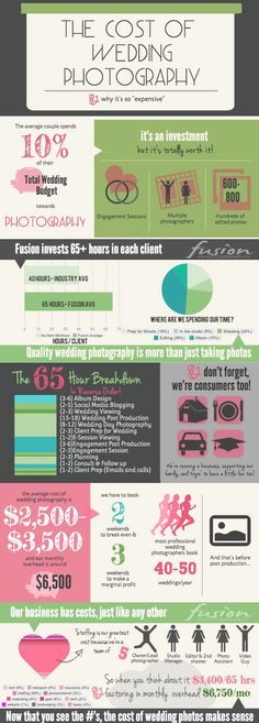 the cost of wedding photography info sheet