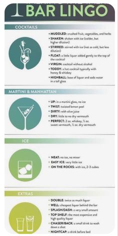 an info sheet with different types of food and drink items on it's side