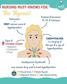 an info poster with the words, nursing must know for the hypothia