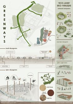 an info sheet shows the various types of trees and plants in different locations, with text describing