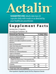 asked. If you prefer to order by phone, please call us Toll Free: (877) 467-3310. Billing Address: Thyroid Supplements, Thyroid Support, Adrenal Health, Cholesterol Diet, Immune Health, Practical Advice