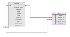 the block diagram for an appliance with different types of devices and functions in it