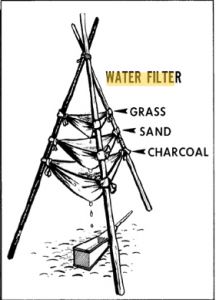 the diagram shows how to make a water filter for grass sand and charcoal in an outdoor area