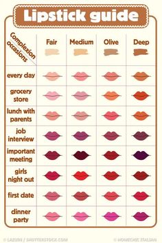 13+ Makeup Hacks That Will Change Your Beauty Routine Lipstick Colour For Skin Tone, Lipstick Types, Types Of Lipstick, Lipstick Guide, 13 Makeup, Skin Tone Makeup, Tone Makeup, Simple Makeup Tips