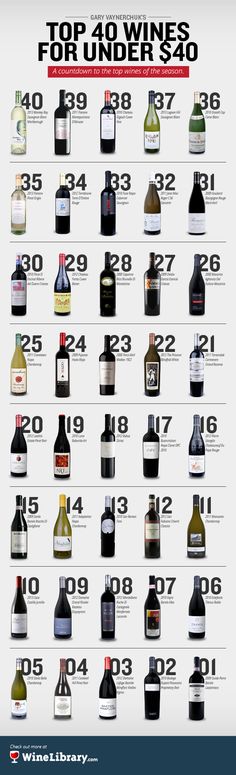 the top ten wines for under $ 30, 000 in 2012 and 2013 infographic