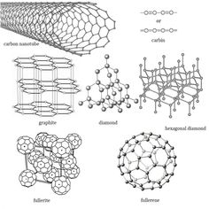 four dimensional structures are shown in black and white, with the names below them on each side