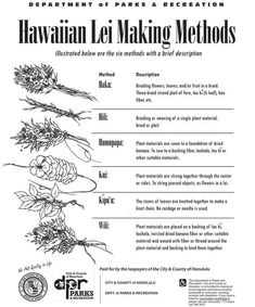 the hawaiian lei making method is shown in black and white, with instructions for how to make