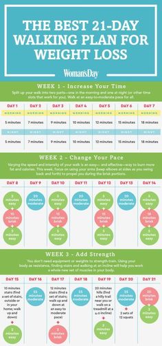 Make this your healthiest year yet with this easy plan. Walking Program, Walking Plan, Low Carb Diets, Makanan Diet, Diet Vegetarian, Diet Keto, Lose 50 Pounds, How To Slim Down, 21 Days