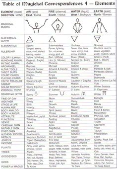 the symbols and their meanings for each element in this text book are shown below it