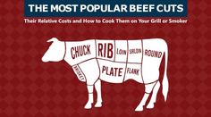 the most popular beef cuts info graphic