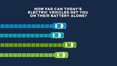 We've gathered them all along with how far they'll go on a charge. Here's what to expect in the coming years. After the 2022 lucid air, the electric cars with t.. Details of How Far Will Electric Cars Go In The Future Can Today’s Vehicles Travel? Youtube, click this link: view details