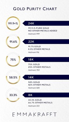 an info sheet with gold and silver rings on it, including the price of each ring