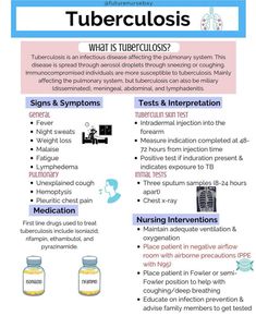 Antiviral Medications Nursing, Fnp Study Cheat Sheets, Pathology Notes Medical Students, Medical School Life