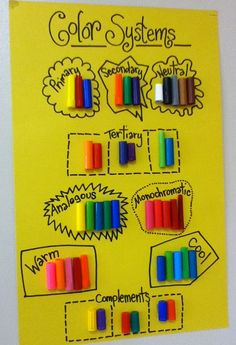 a yellow bulletin board with different colored crayons on it and the words color systems