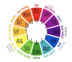 Color of the Month Colors For Each Month, January Colors, February Colors, March Colors, Rainbow Order, Color Schemes Colour Palettes, Rustic Colors, Color Palette Design, Month Colors