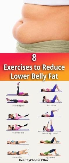 Pubic Fat Exercises, Healthy Yoga, Burner Workout, Healthy Workout, Simple Exercises, Lower Belly Fat