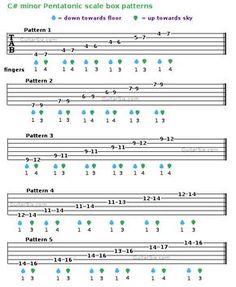 the guitar tab with numbers and symbols on it