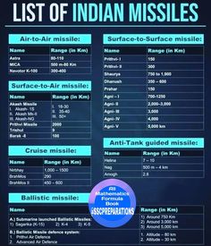 Indian Geography, Biology Worksheet, English Transition Words, Ancient History Facts, Indian History Facts, Gk Questions And Answers, Exam Motivation, Study Flashcards